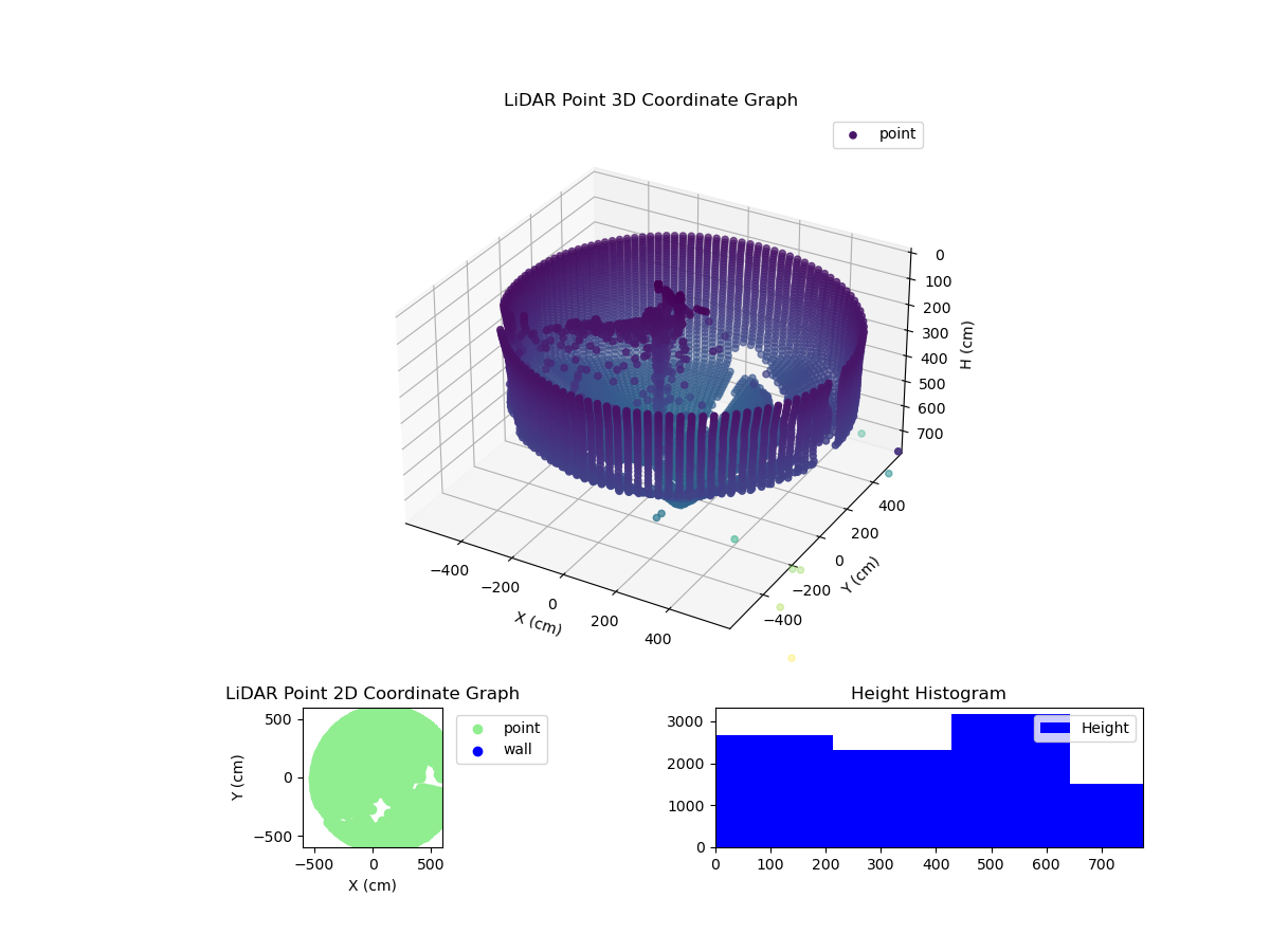 3D Plot