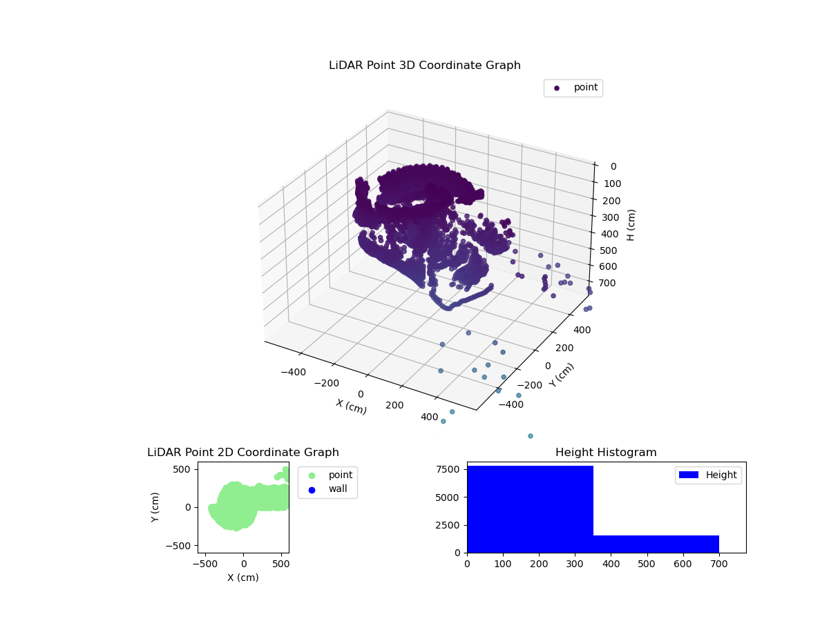 3D Plot