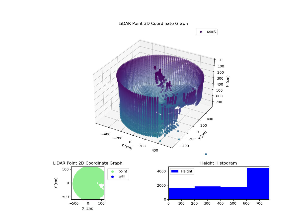 3D Plot