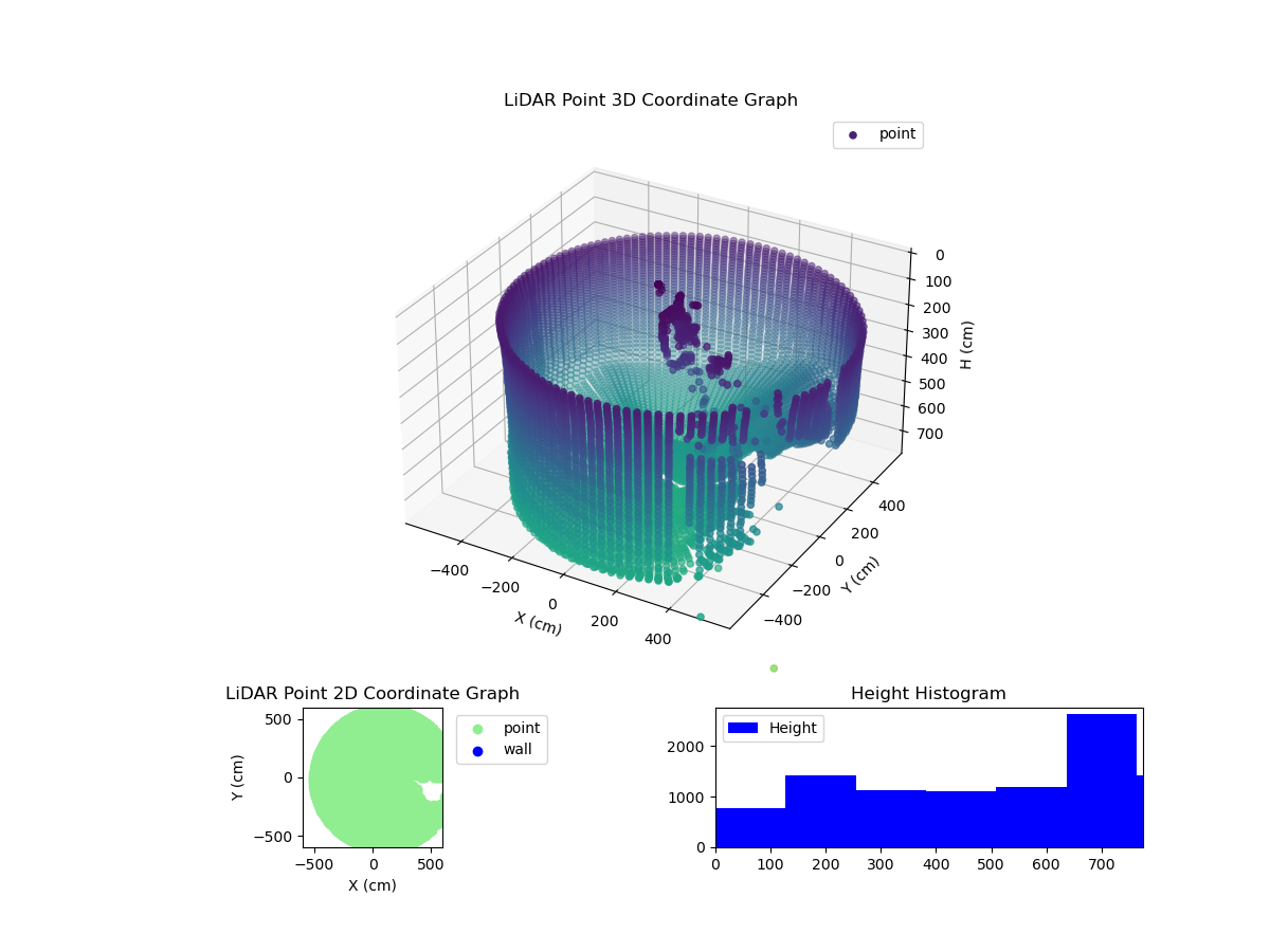 3D Plot