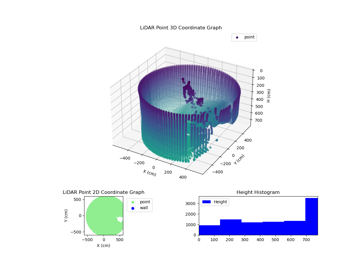 3D Plot