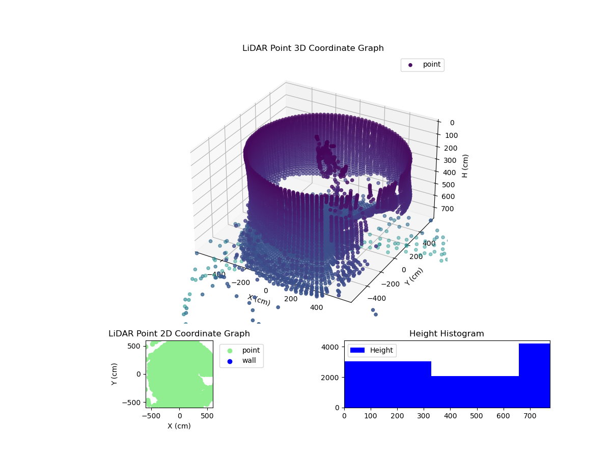 3D Plot