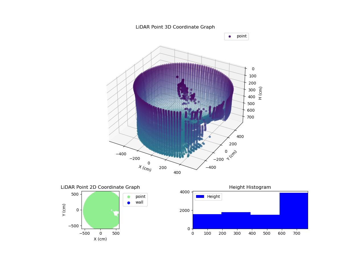 3D Plot