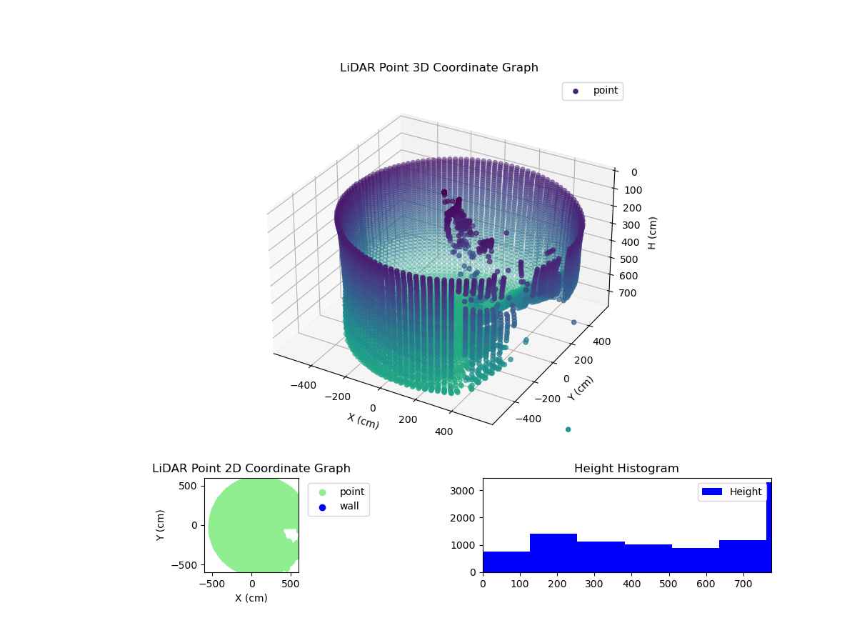 3D Plot