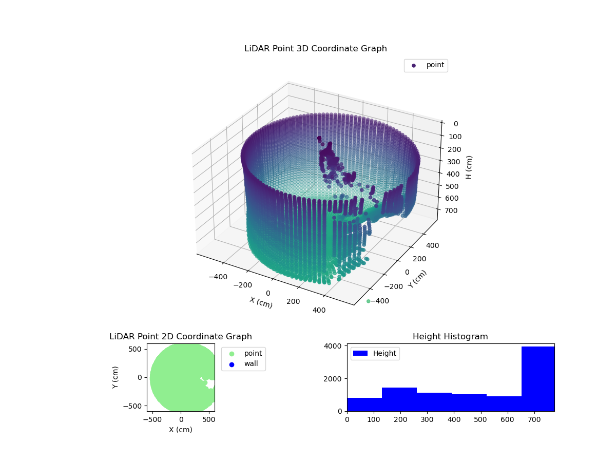 3D Plot