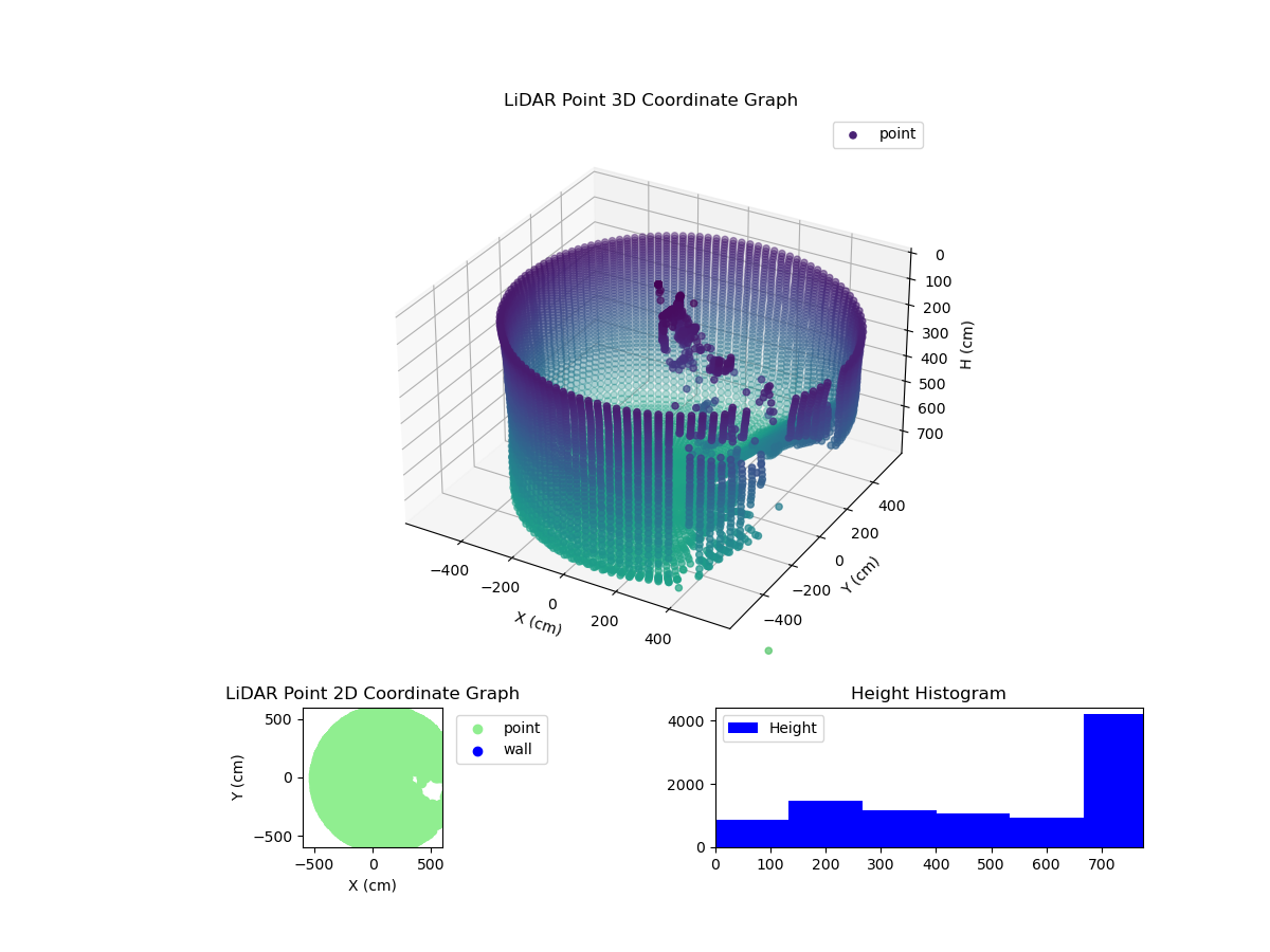 3D Plot