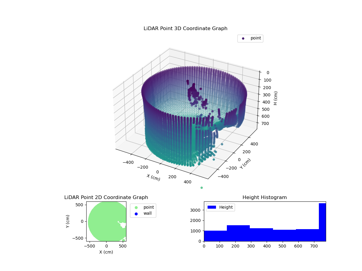 3D Plot