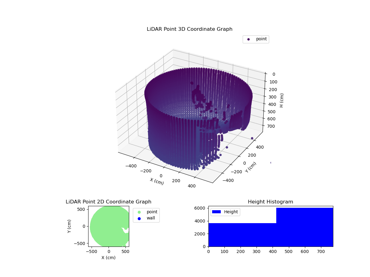 3D Plot