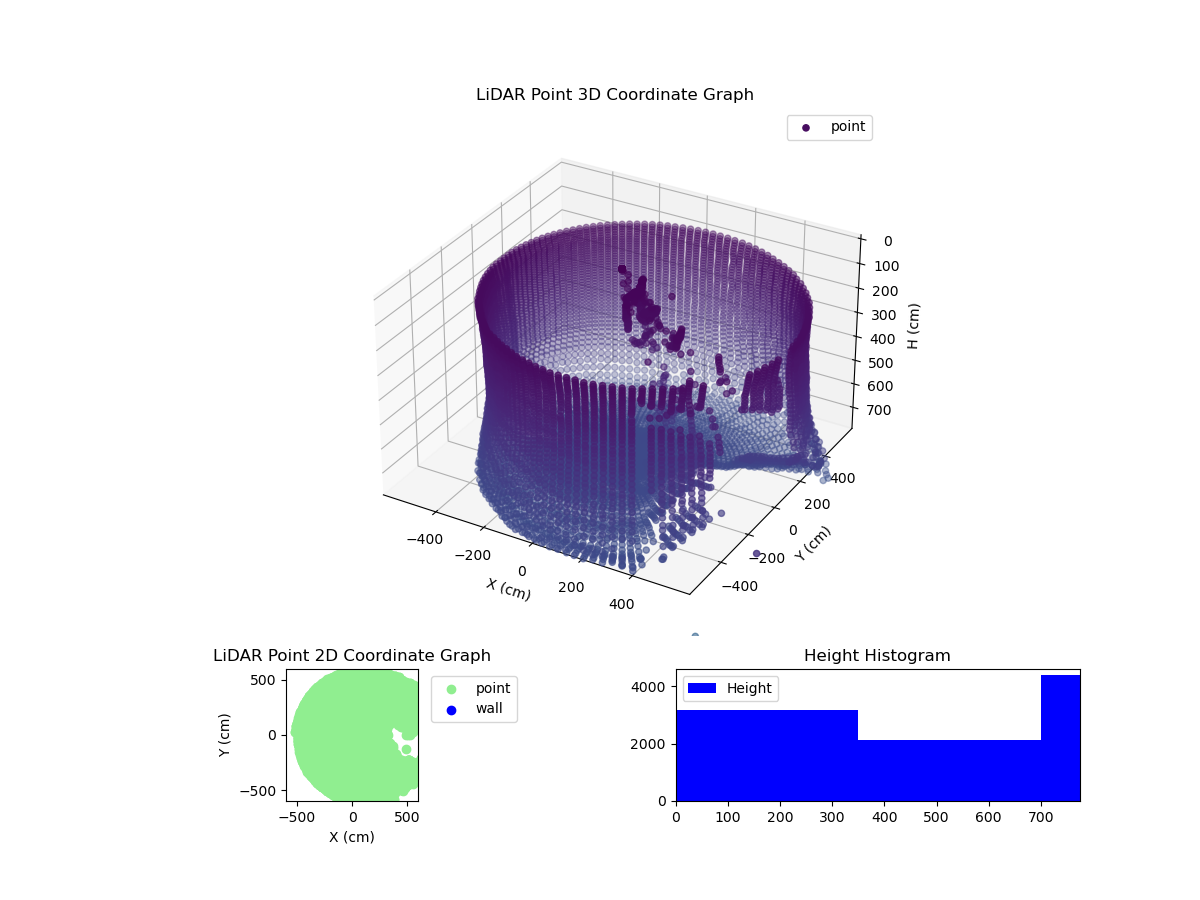 3D Plot