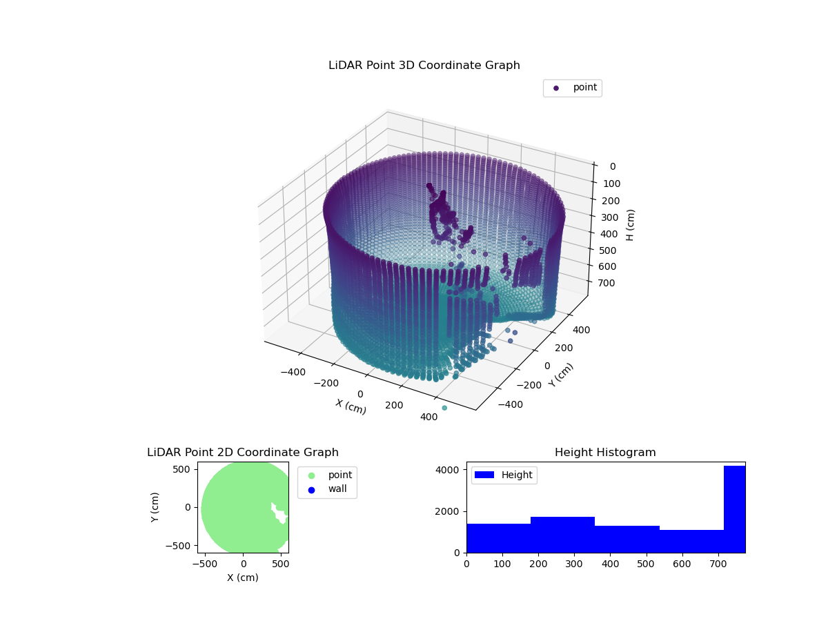 3D Plot