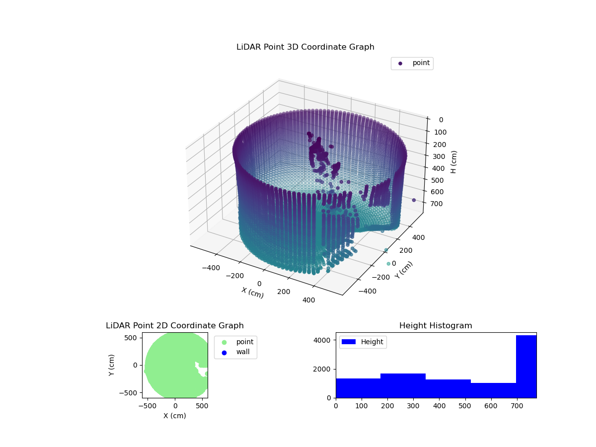 3D Plot