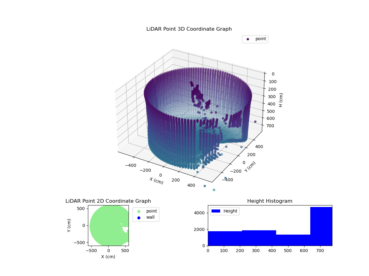 3D Plot