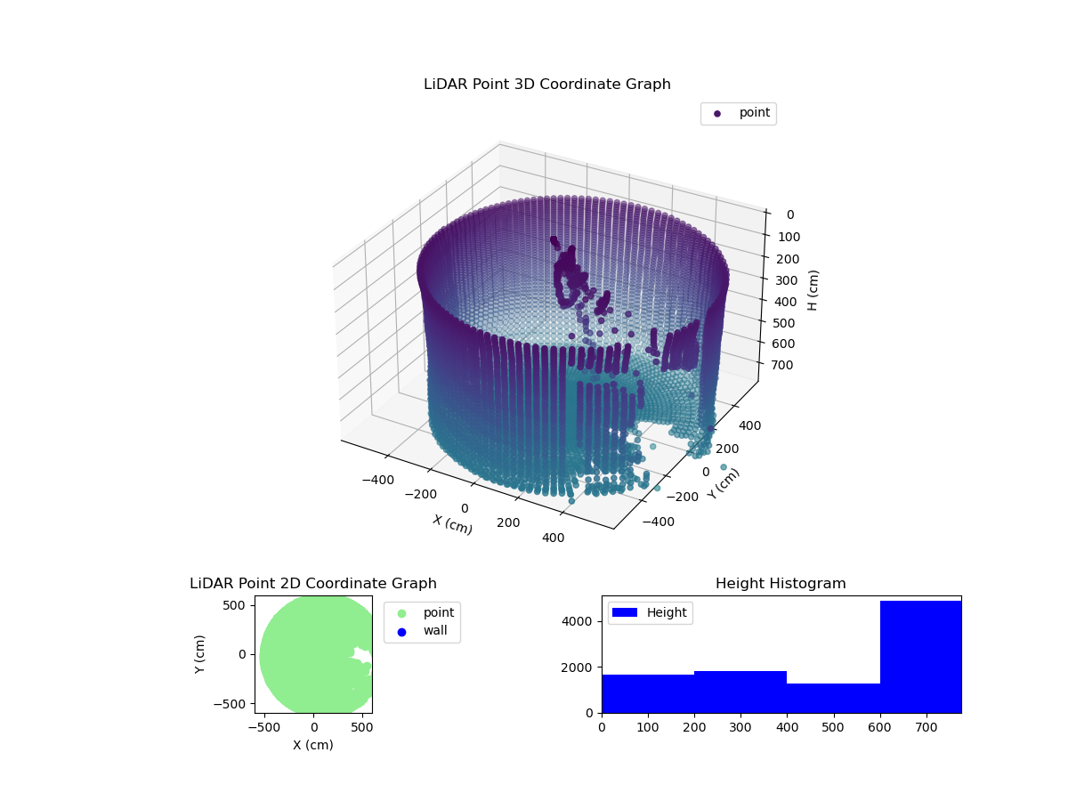 3D Plot