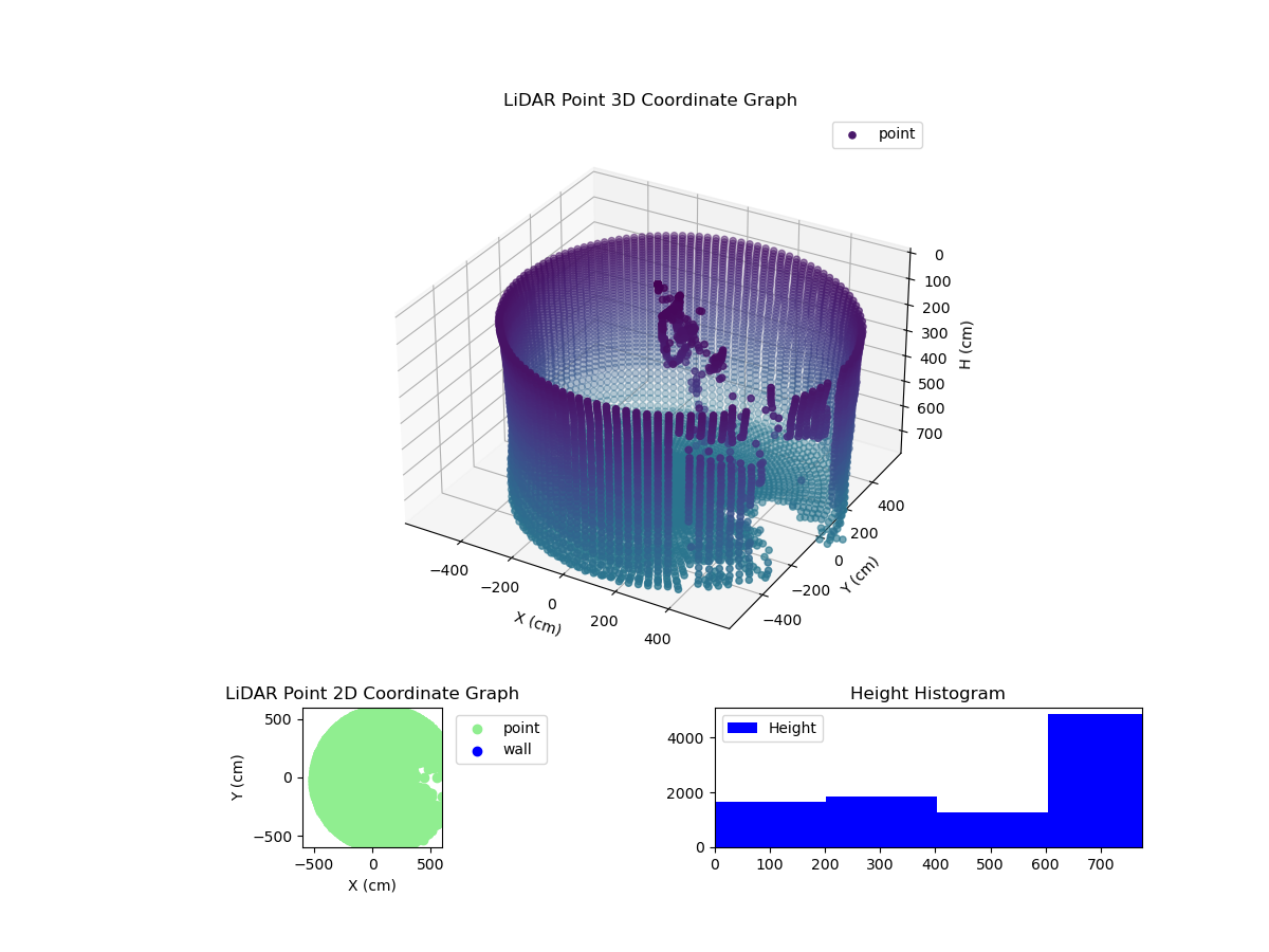 3D Plot