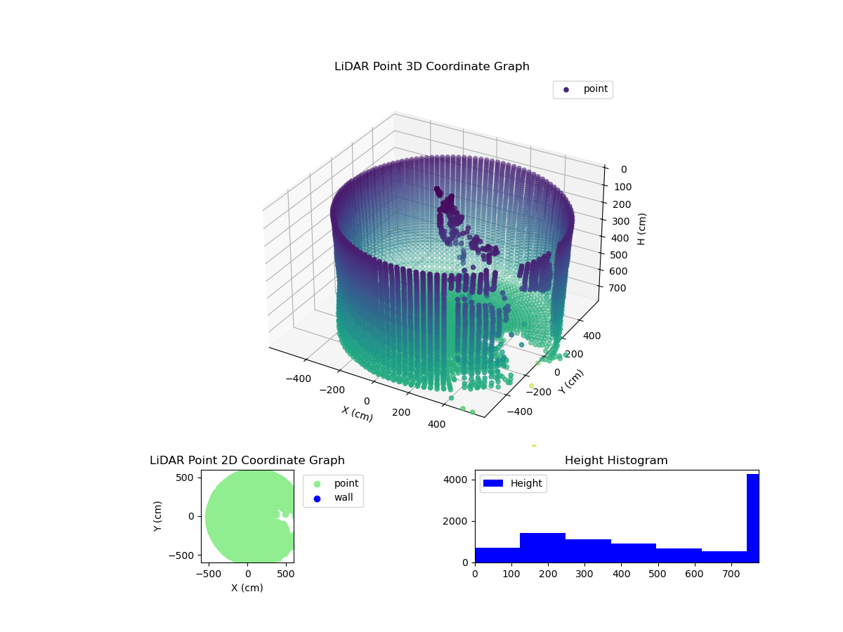 3D Plot