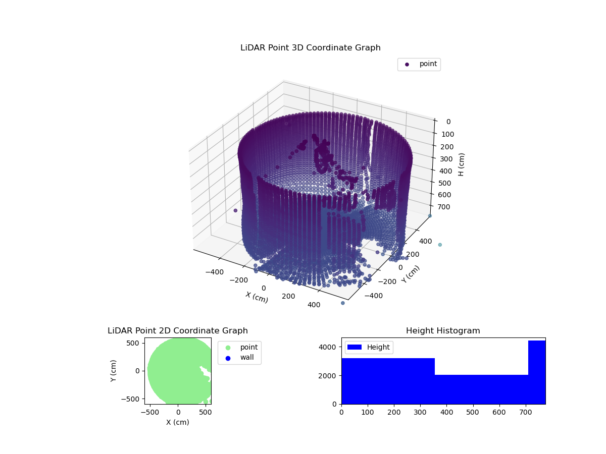 3D Plot