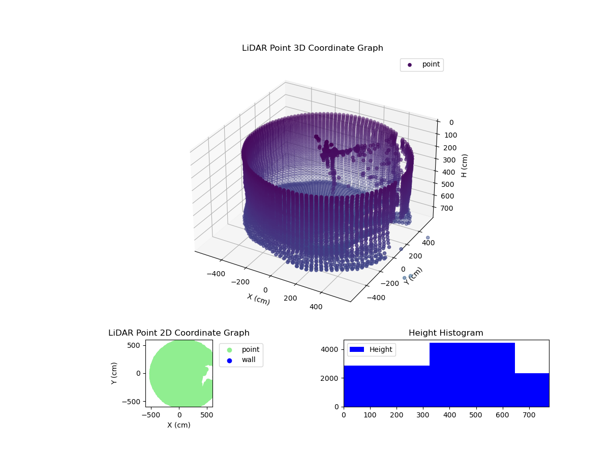 3D Plot