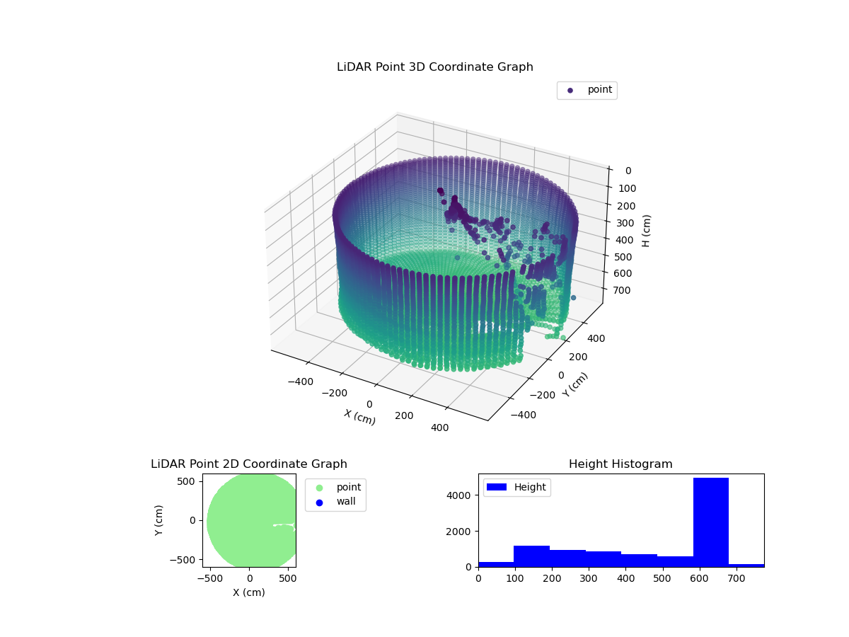 3D Plot