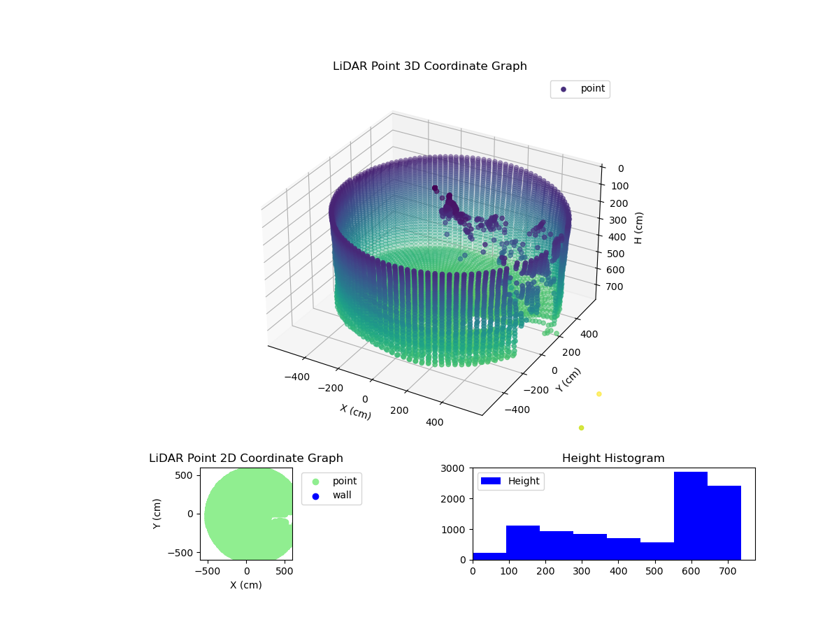 3D Plot