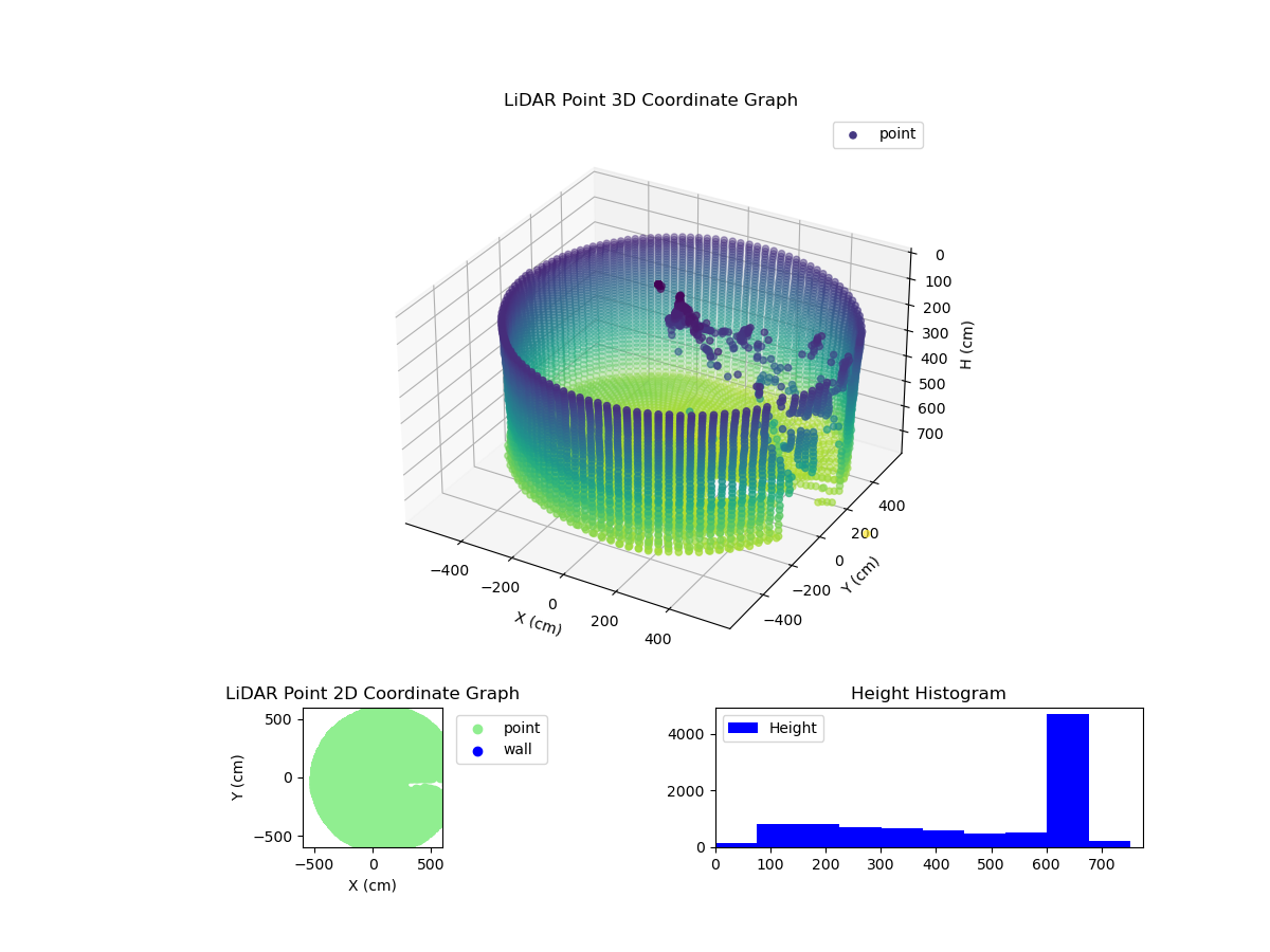 3D Plot