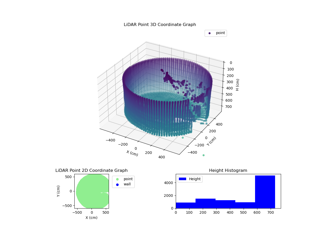 3D Plot