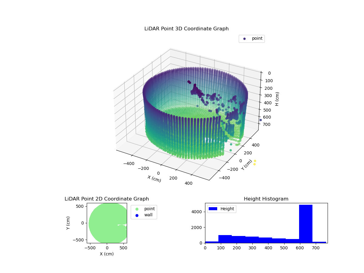 3D Plot