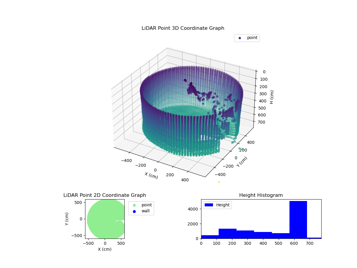 3D Plot