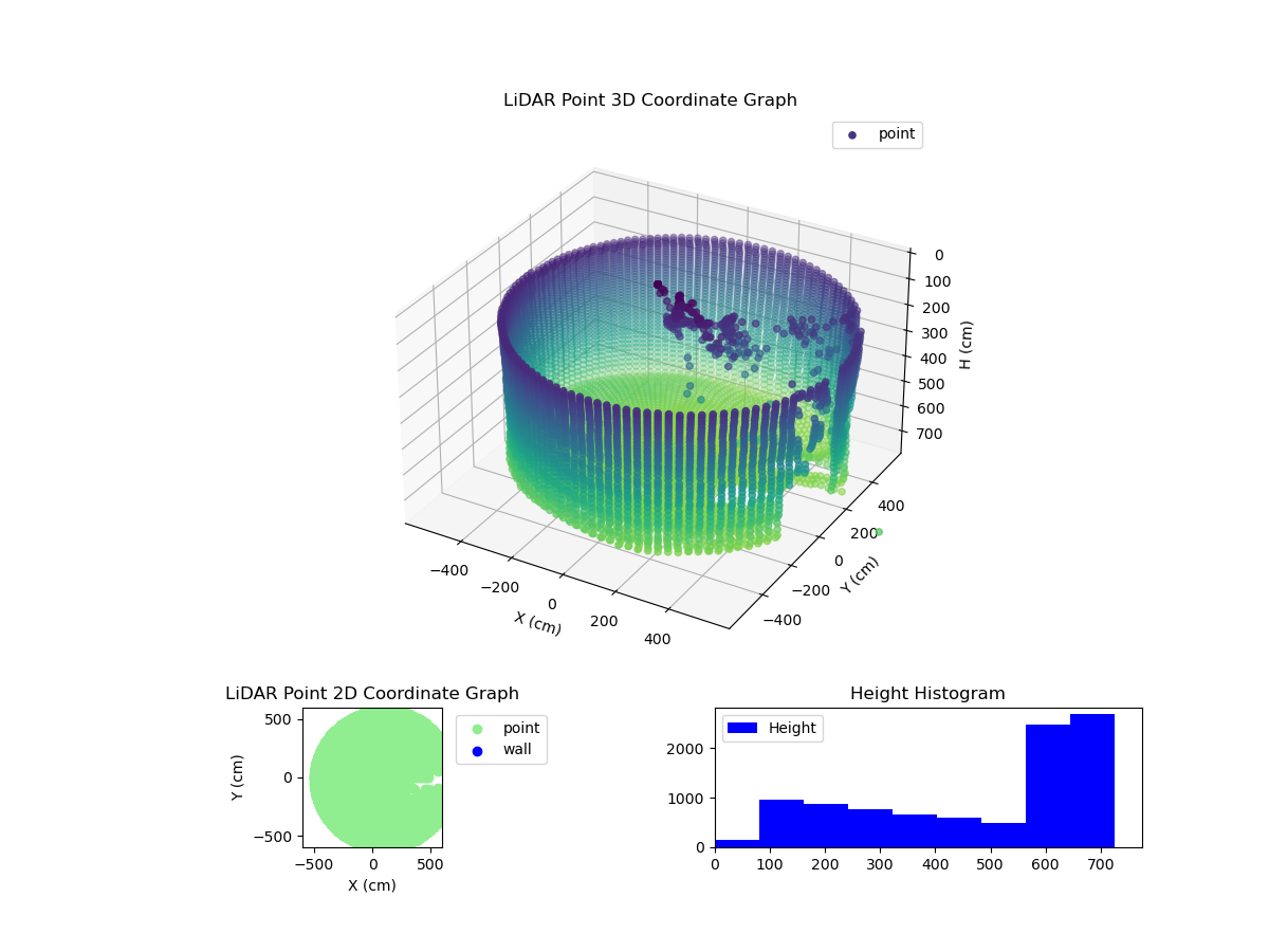 3D Plot