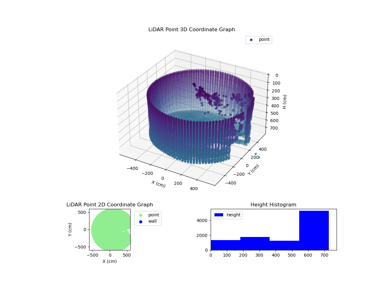 3D Plot