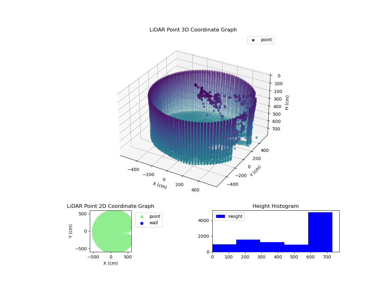 3D Plot