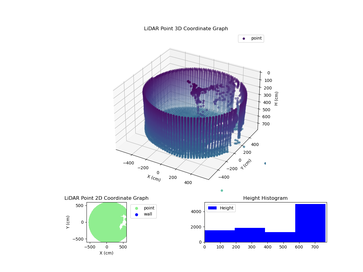 3D Plot