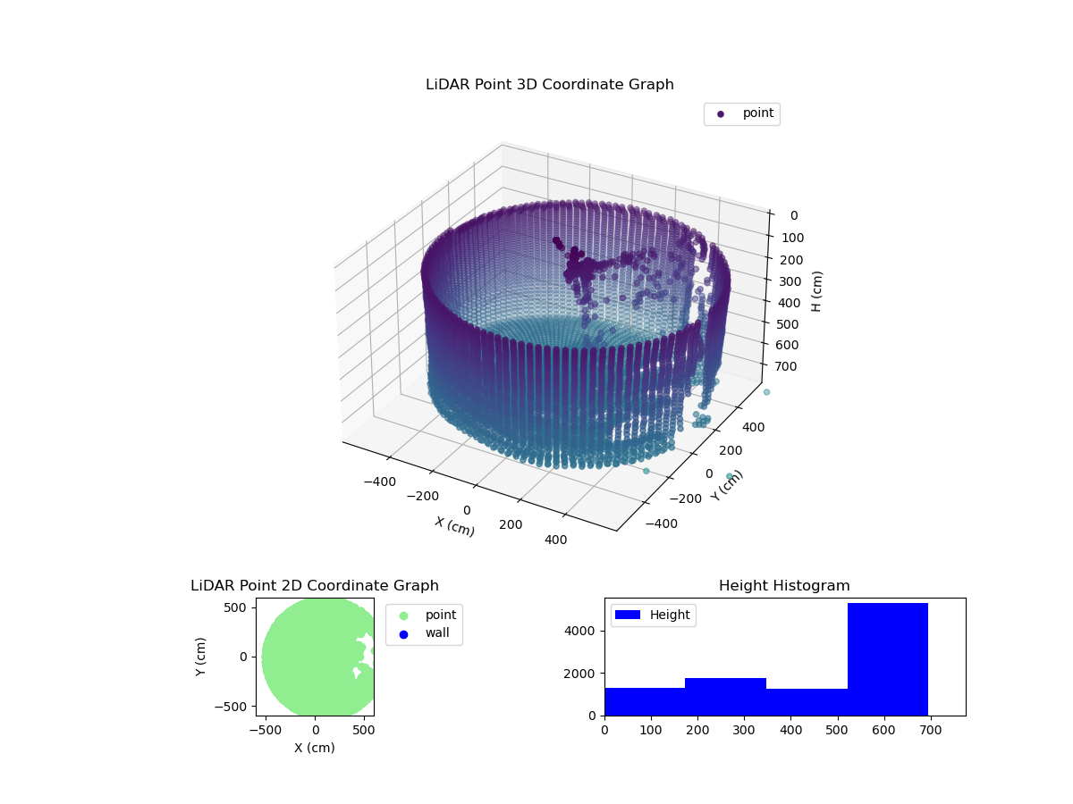 3D Plot