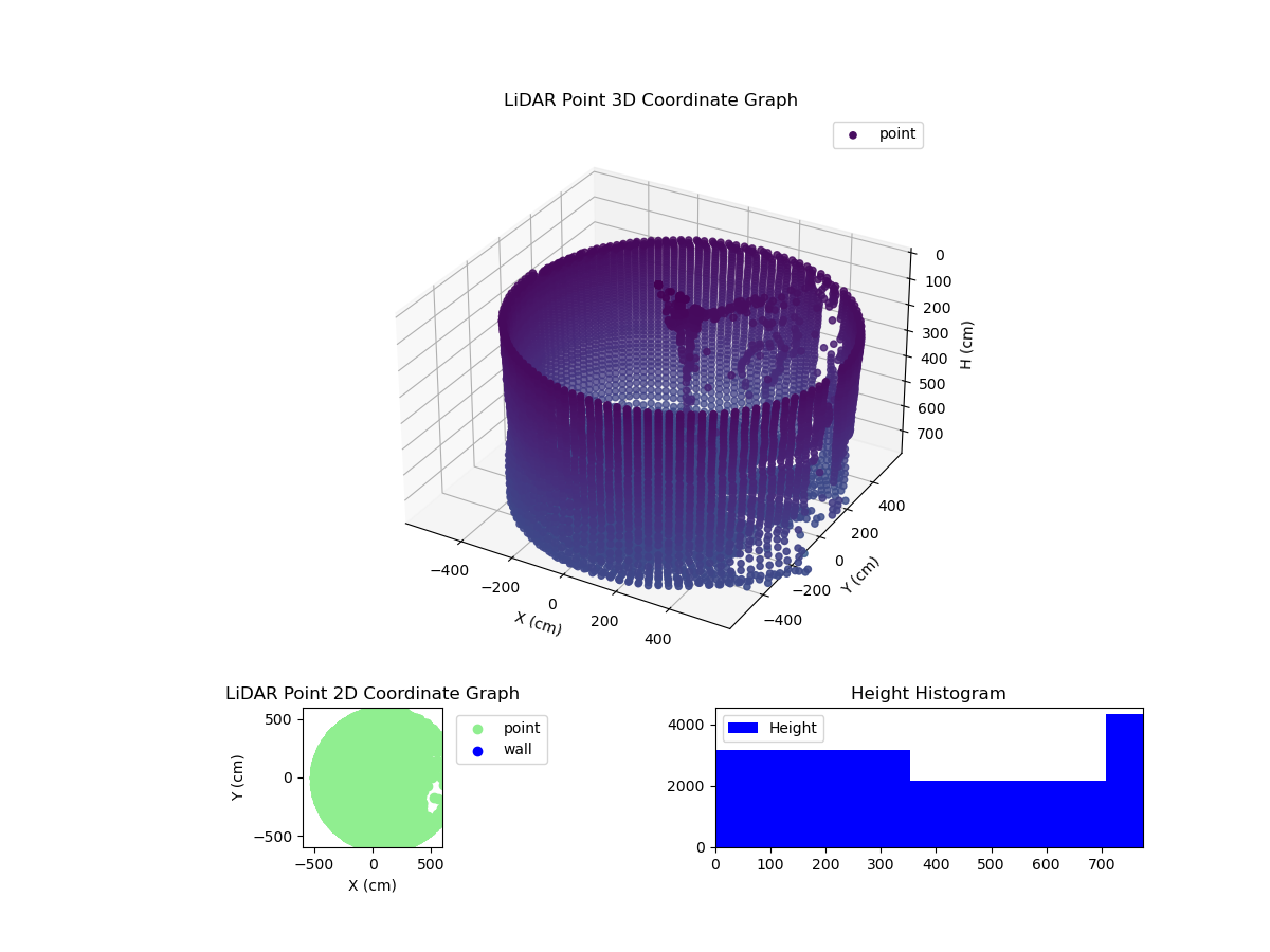 3D Plot