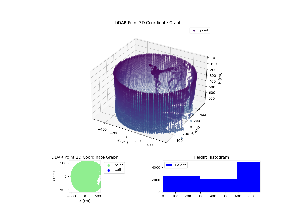 3D Plot