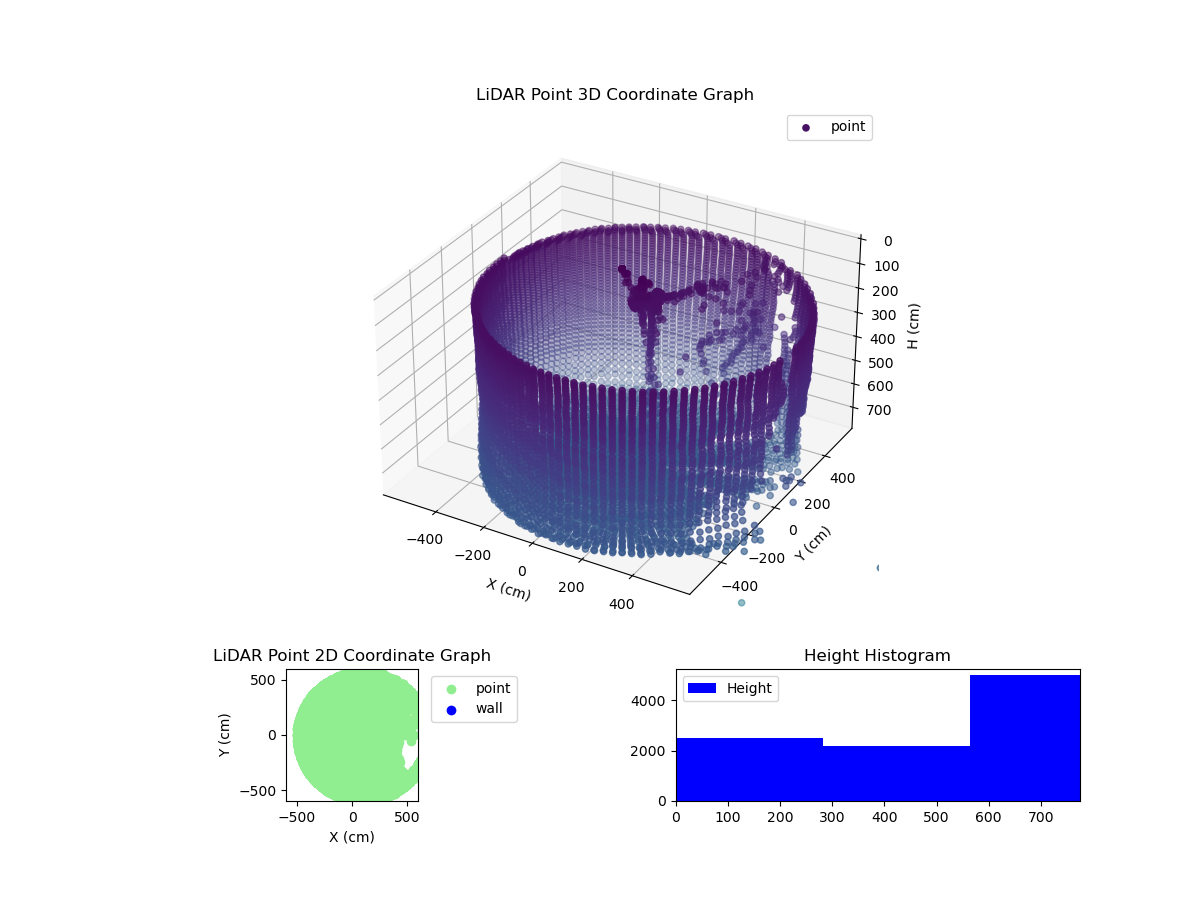 3D Plot