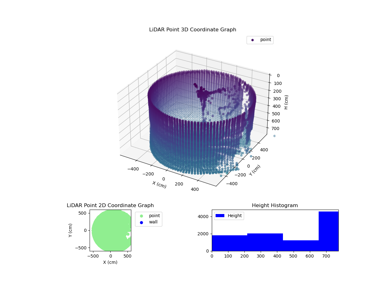 3D Plot