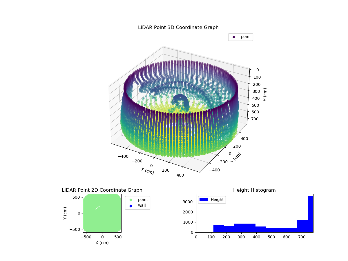 3D Plot