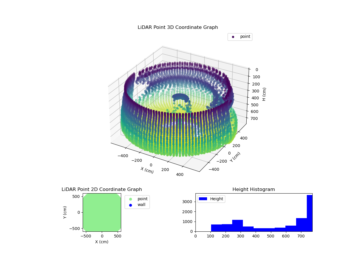 3D Plot