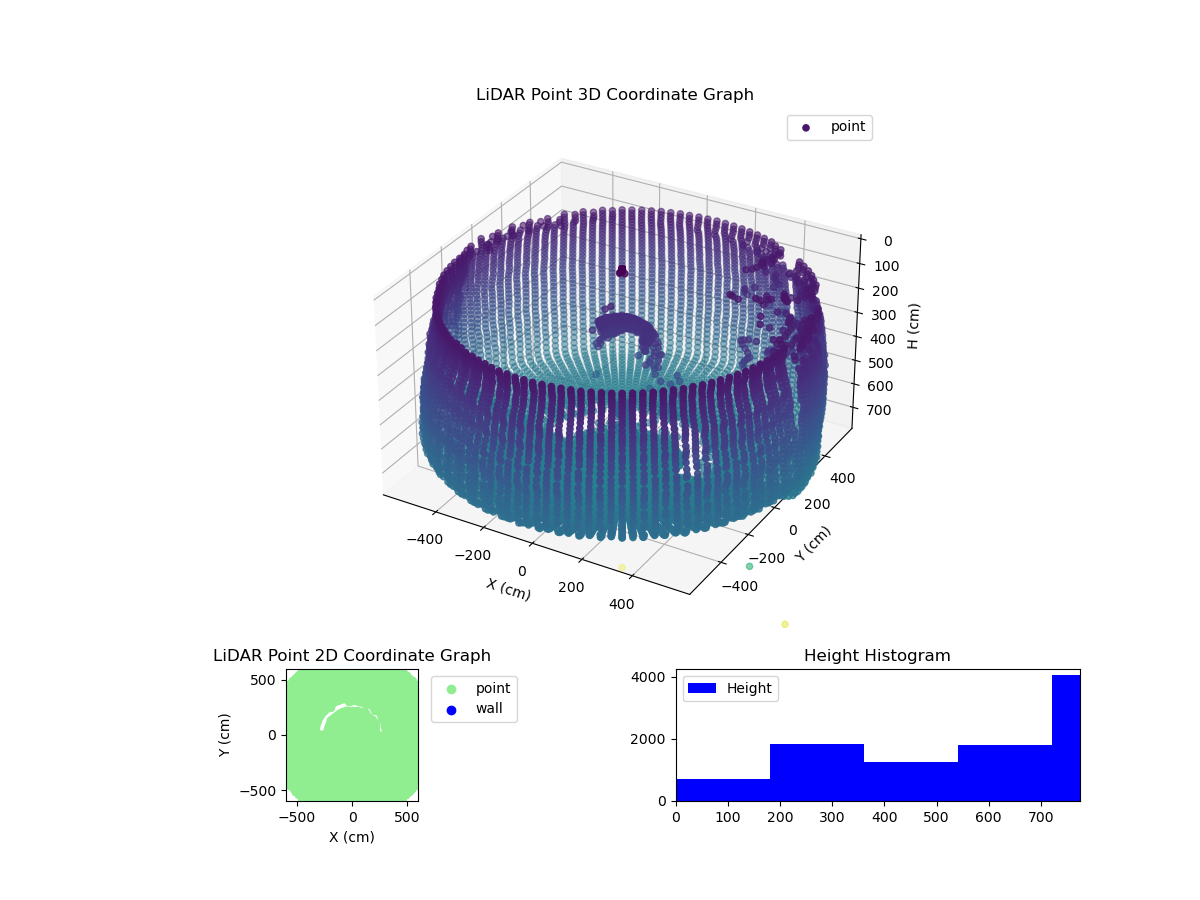3D Plot