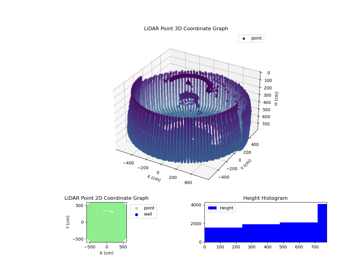 3D Plot