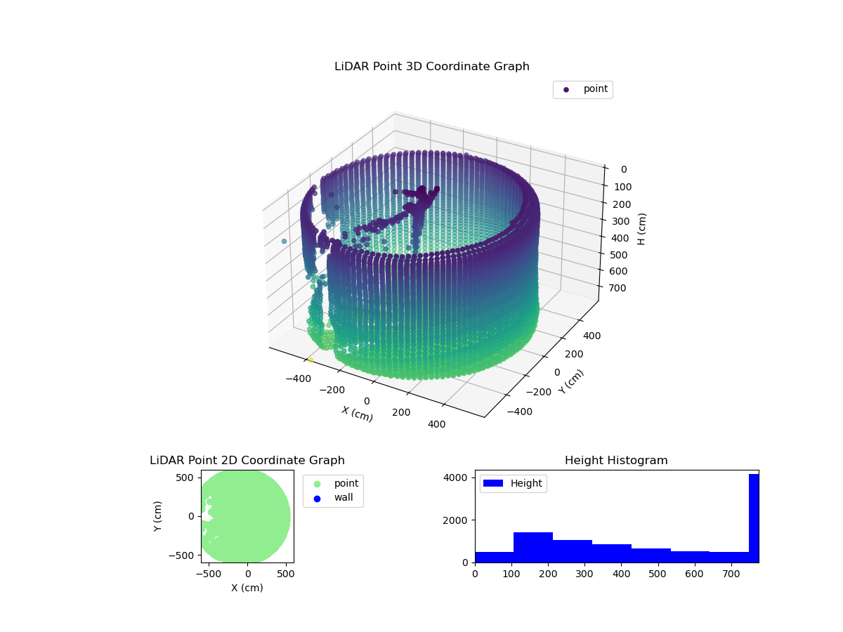 3D Plot