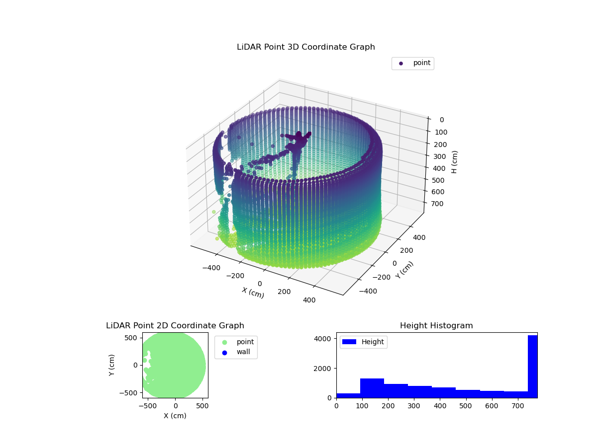 3D Plot