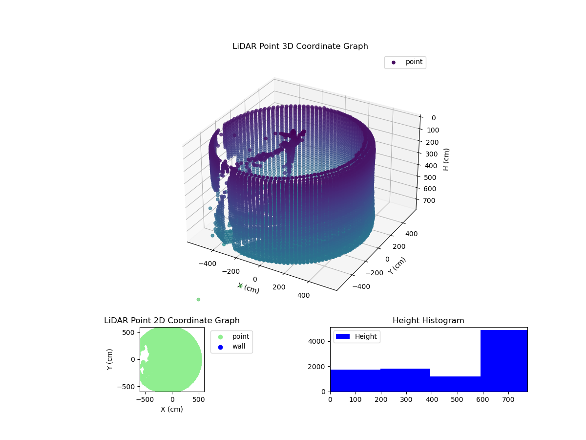 3D Plot