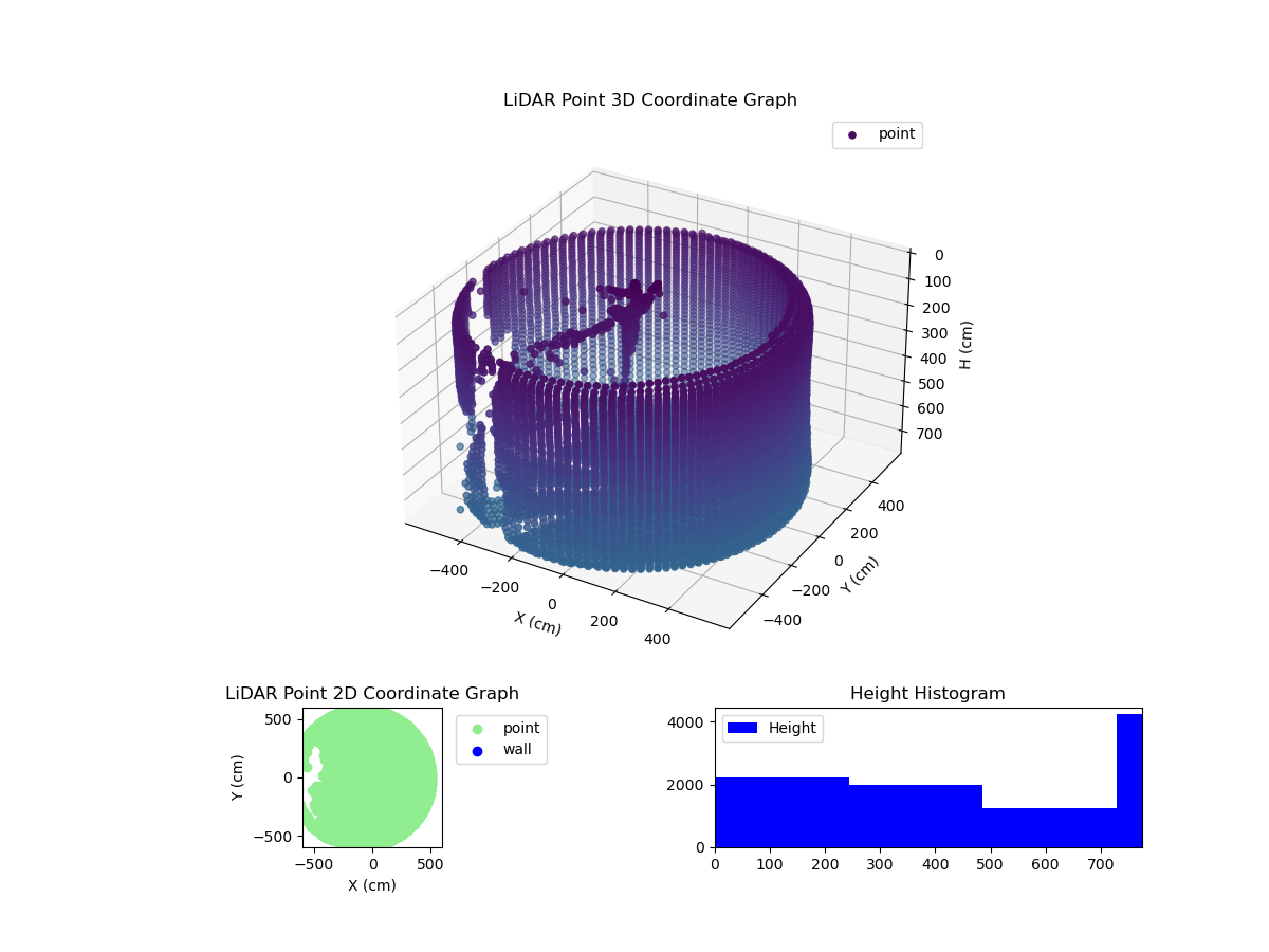 3D Plot
