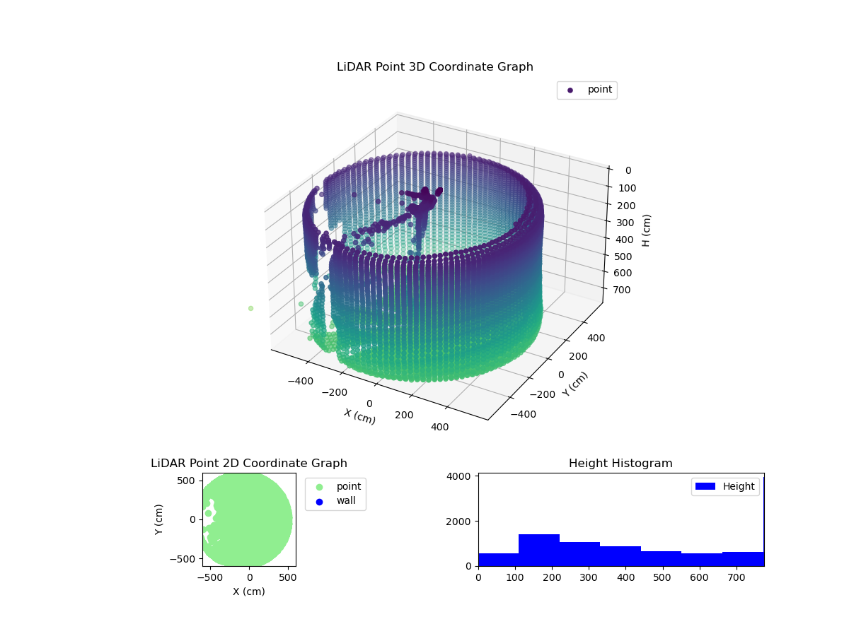 3D Plot
