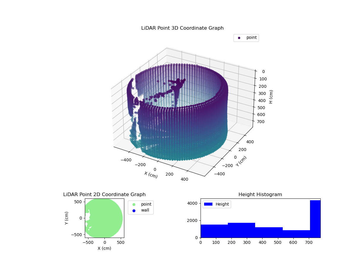 3D Plot