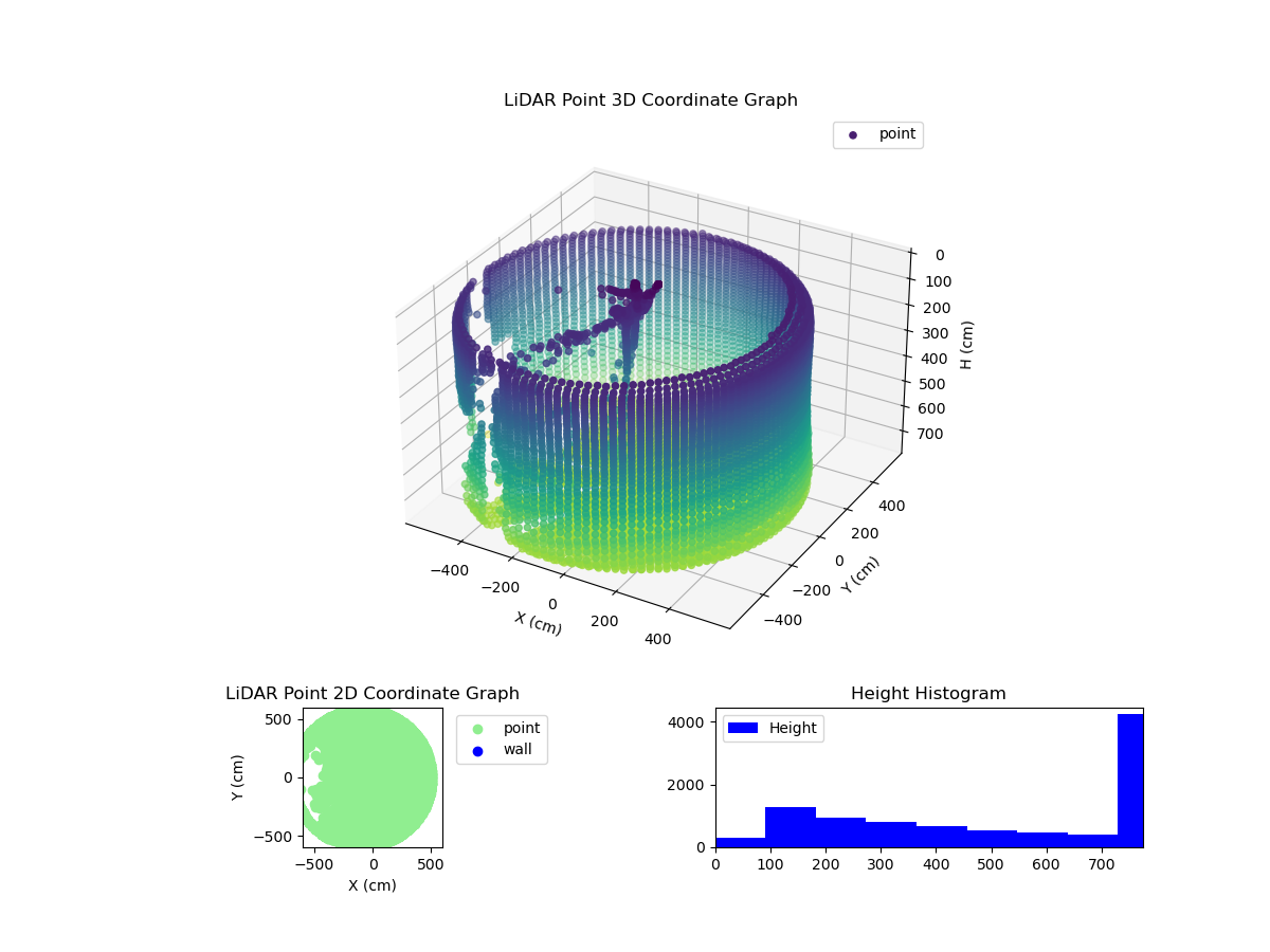 3D Plot