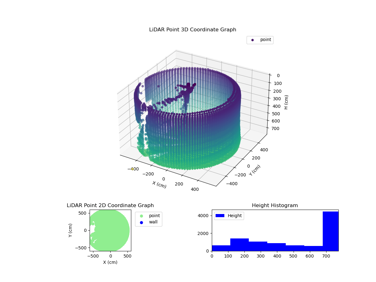 3D Plot