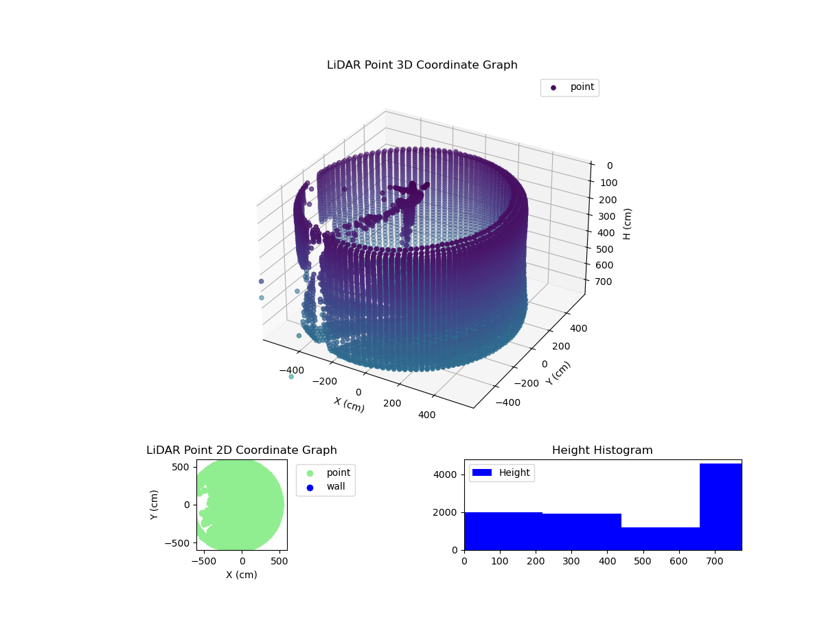 3D Plot