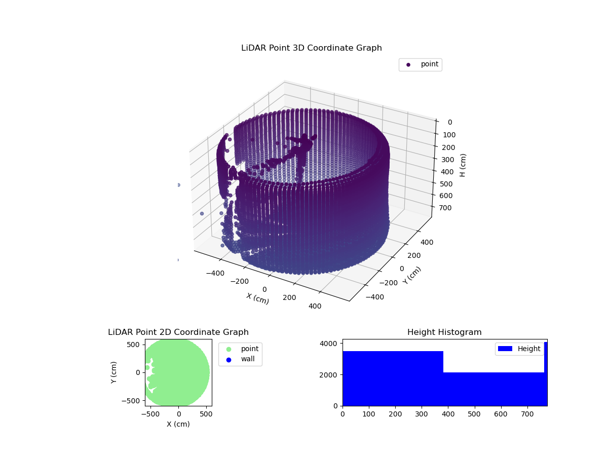 3D Plot